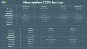 International & regional hashtags for MuseumWeek 2020